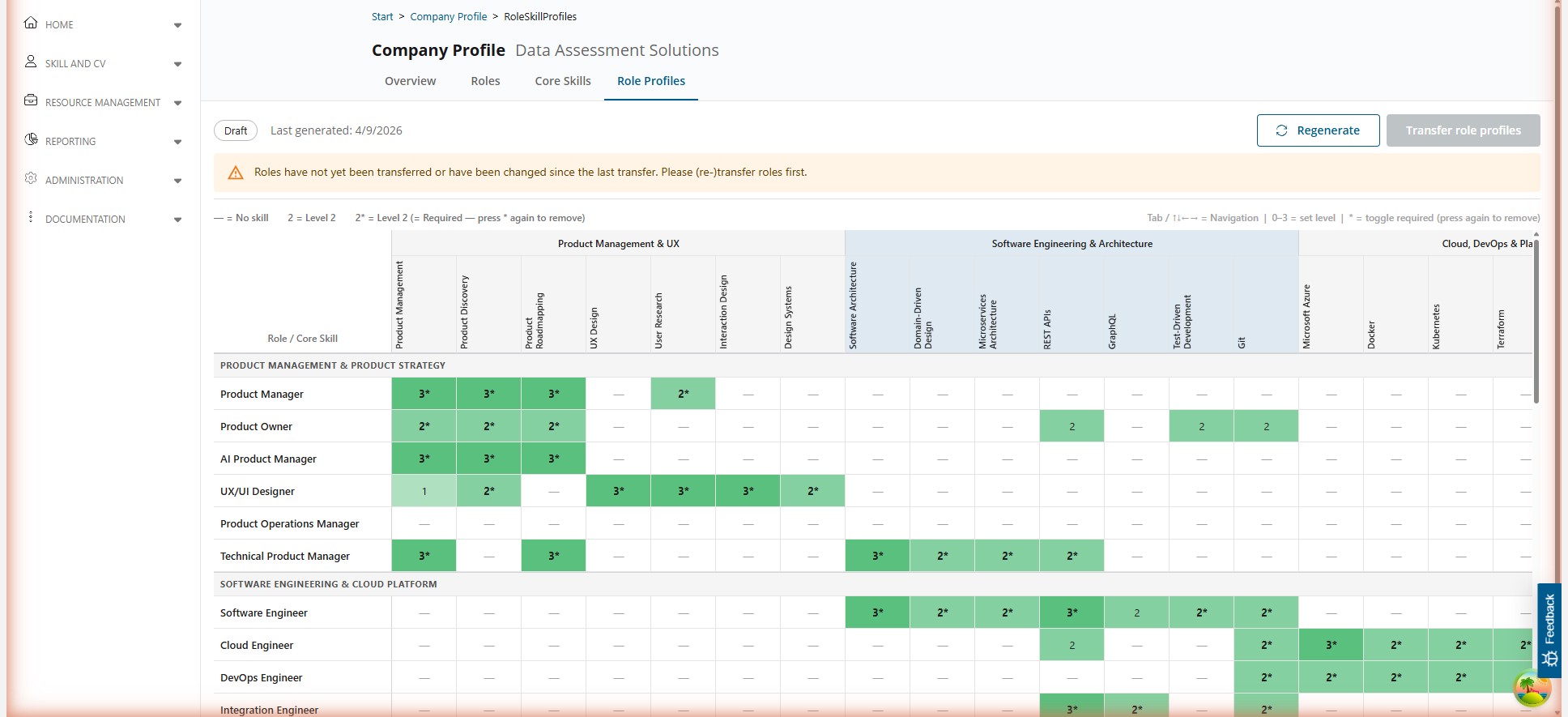 Skill matrix with roles as rows, core skills as columns and green cells showing required skill levels