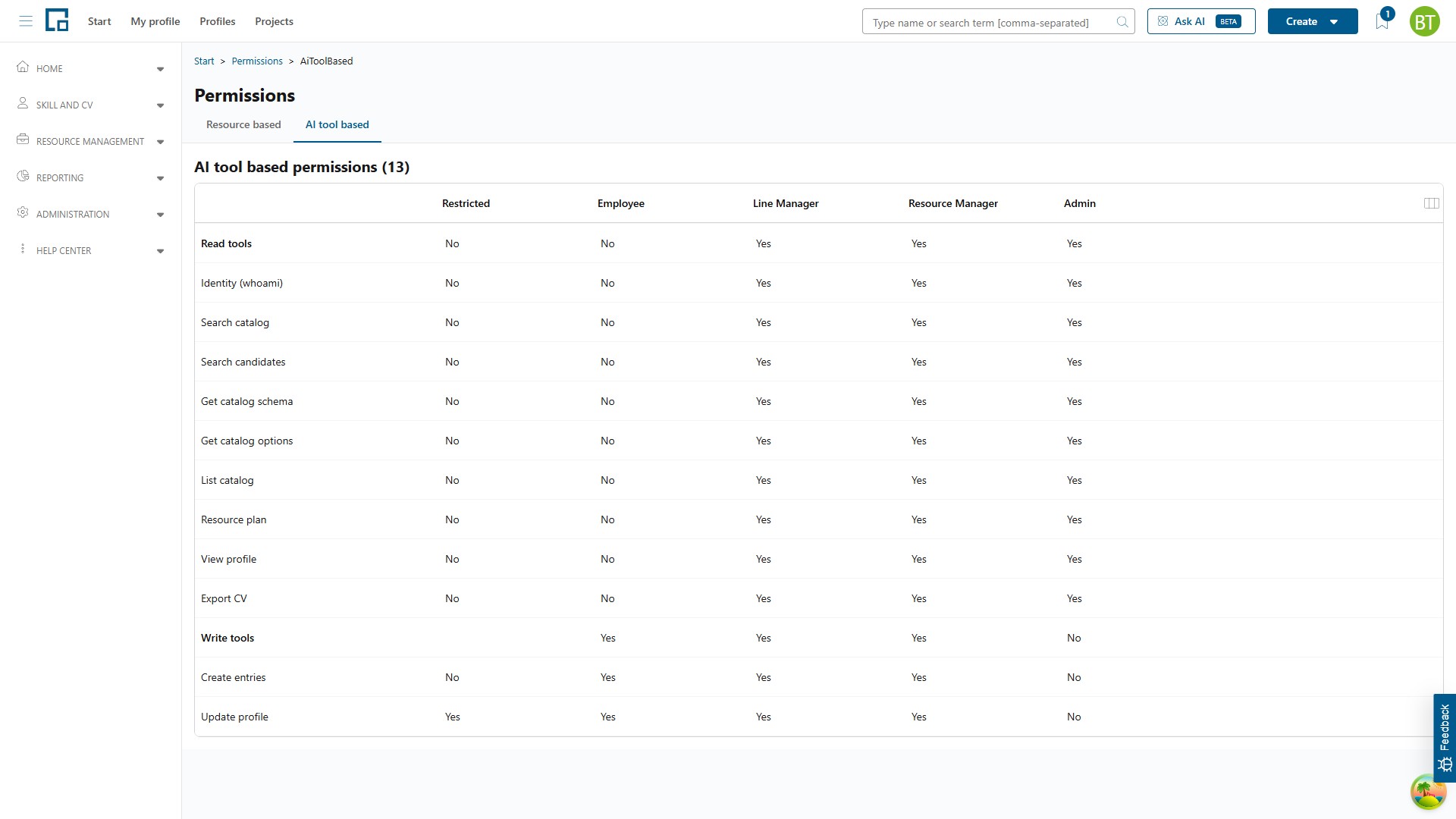 AI tool based permission matrix with read and write tools as rows and a yes or no value per permission profile