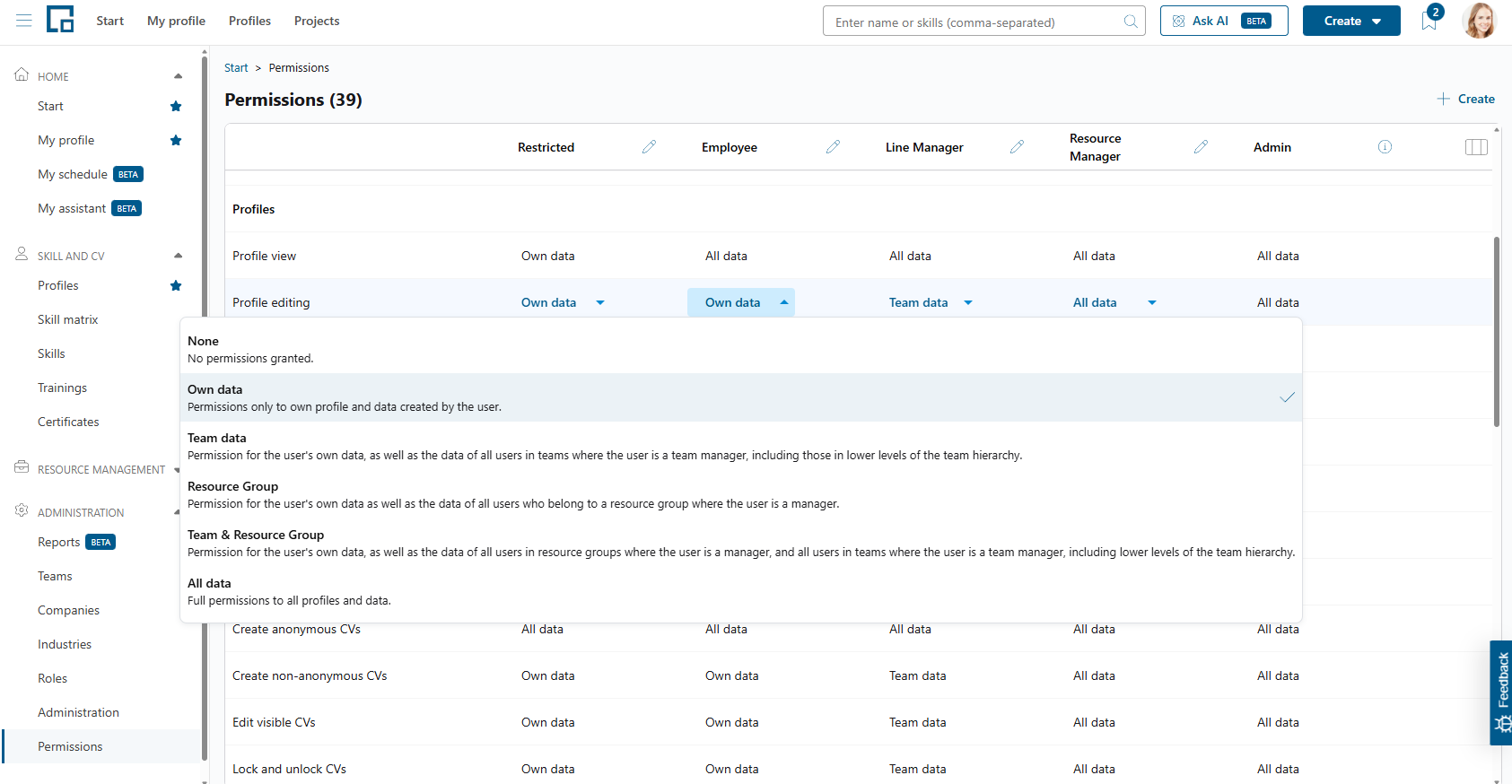 Permission matrix dropdown listing the scope values from none to all data with descriptions