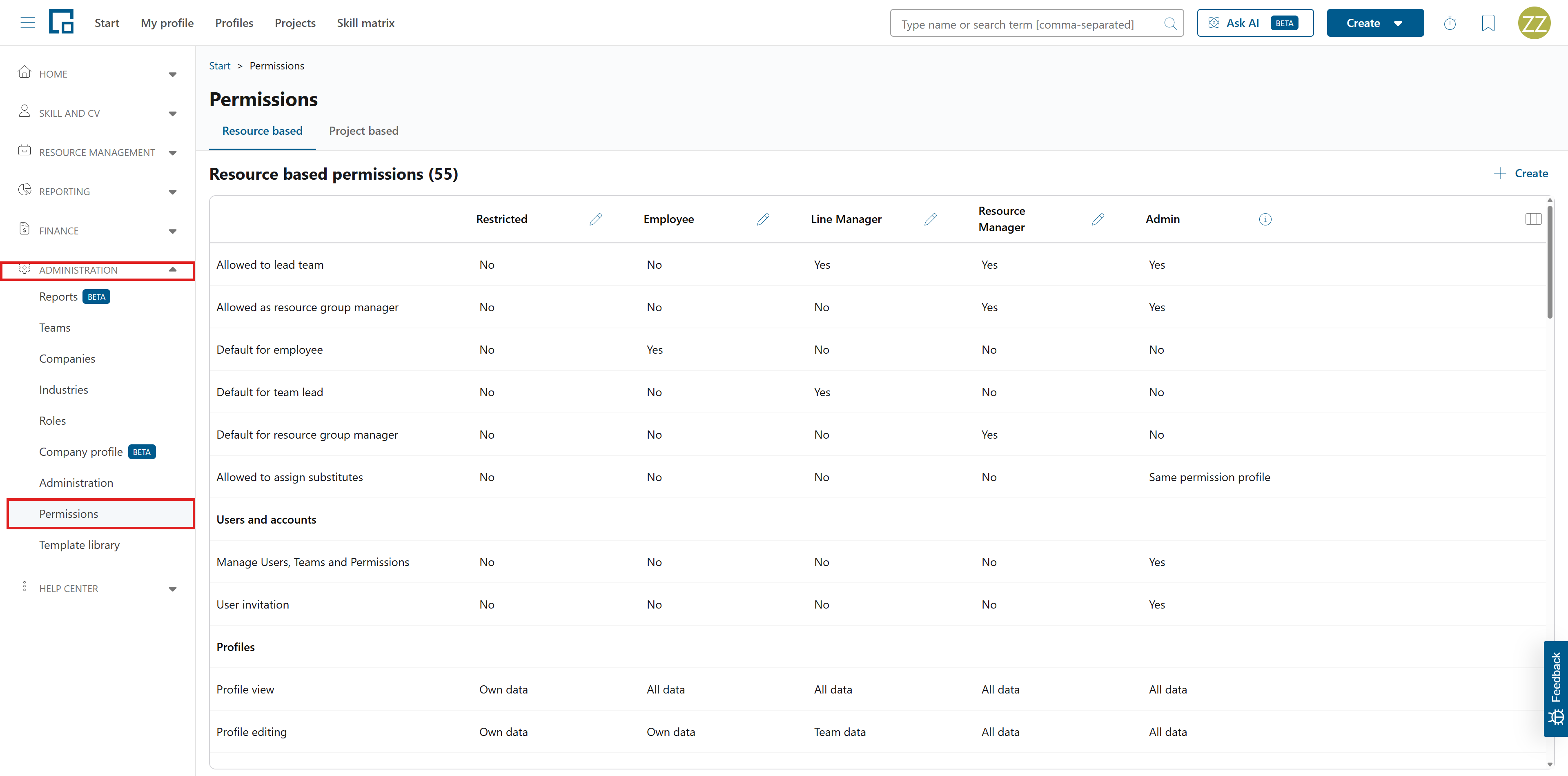Permissions page under Administration with the permission matrix and one column per permission profile