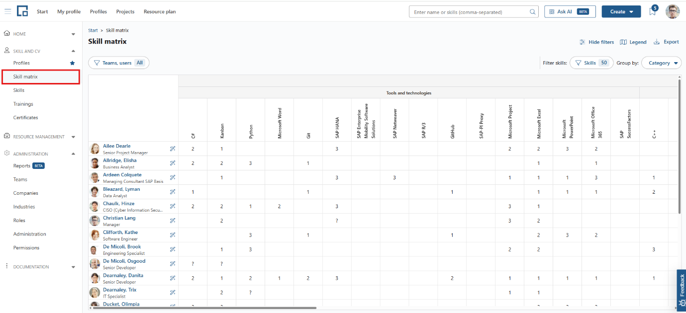 Skill matrix page with skill levels per person and skill