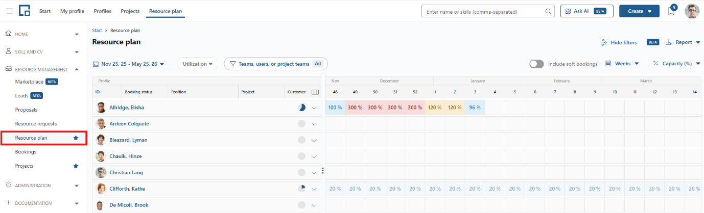 Resource plan page with weekly utilization per person