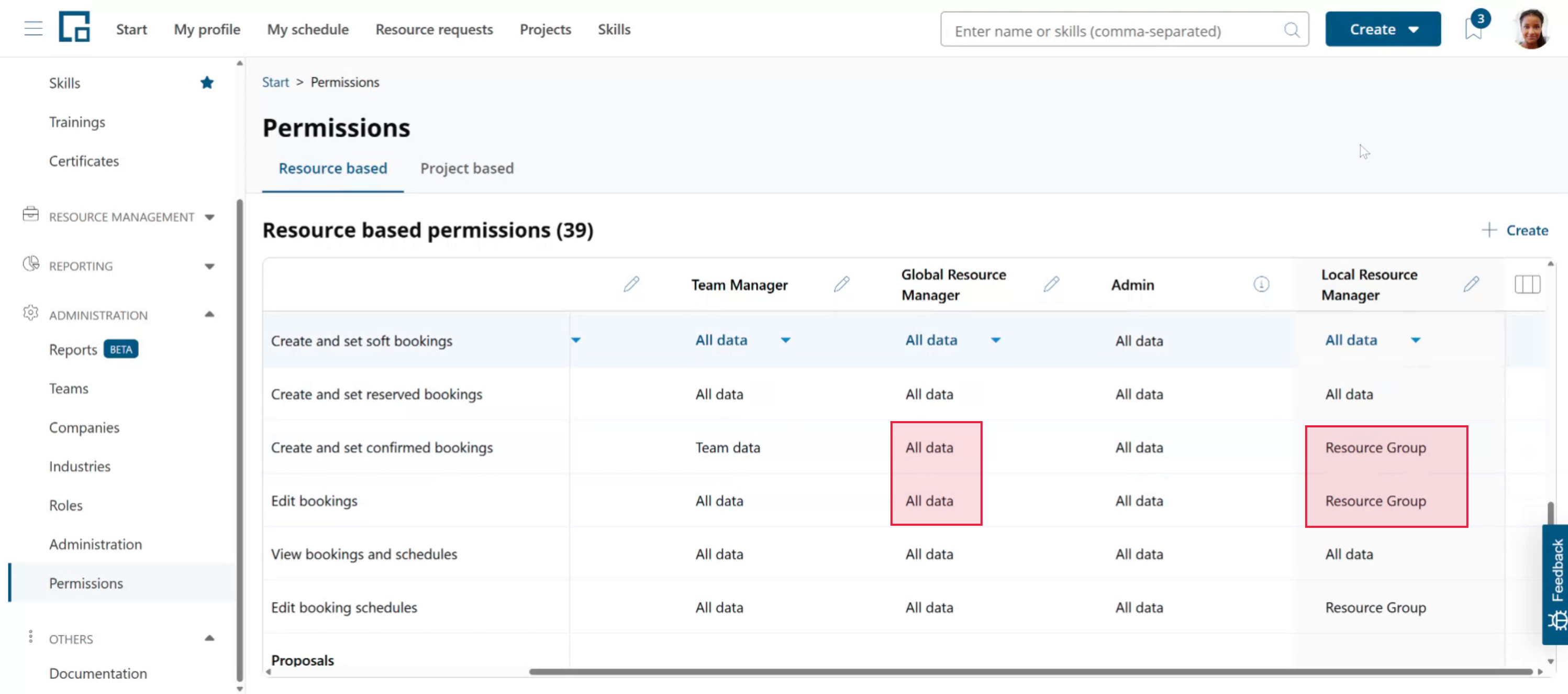 Booking permissions set to all data for global and to resource group for local resource managers