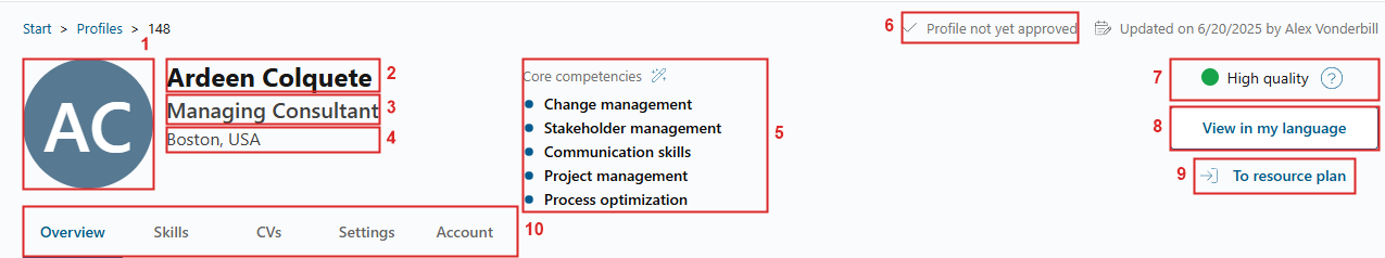 Profile header with numbered callouts for picture, name, position, location, competencies, status and buttons