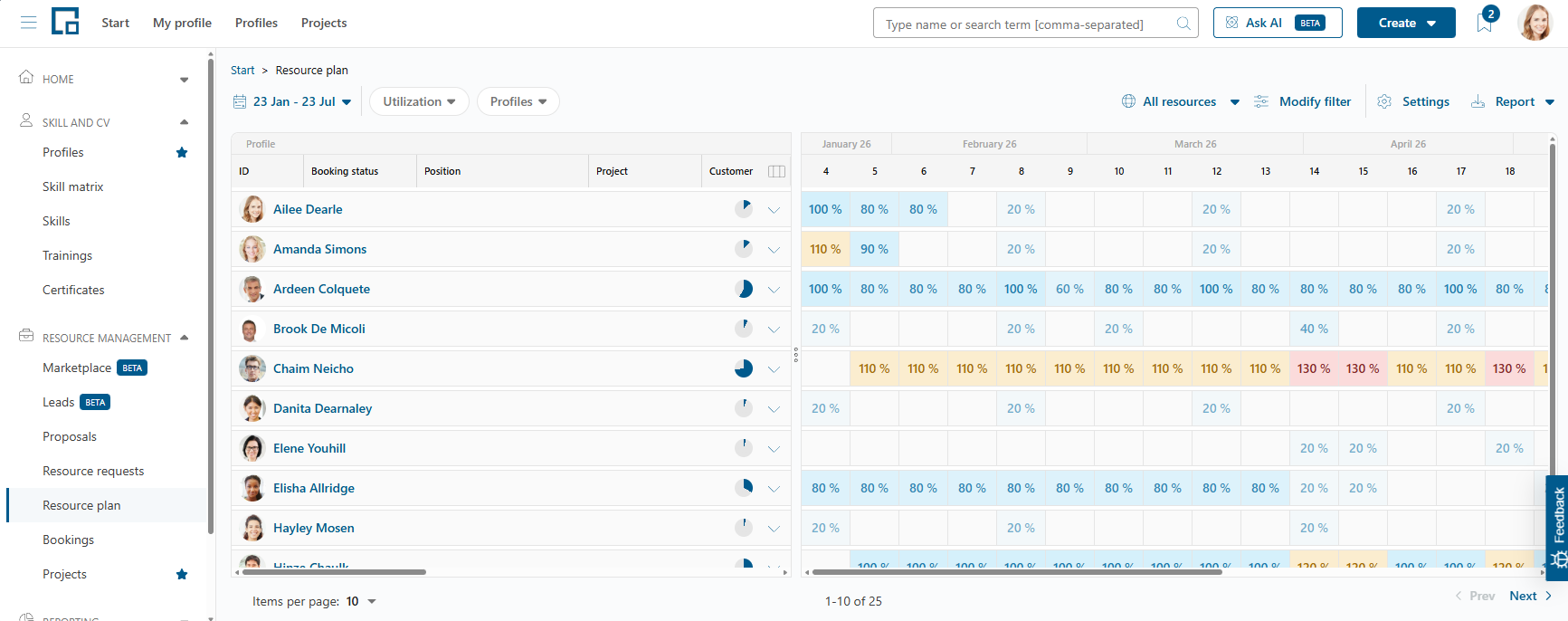 Resource plan with the resource list on the left and color-coded weekly utilization per person on the right