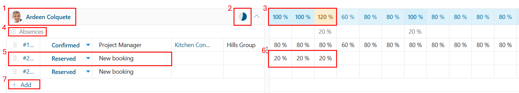 Expanded resource row with numbered markers for utilization, absences, bookings, time planning and the Add button