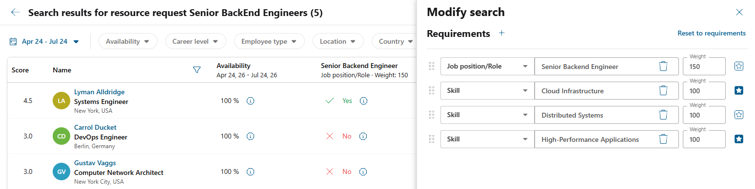 The Modify Search panel showing requirements with their weight fields and mandatory (star) flags.