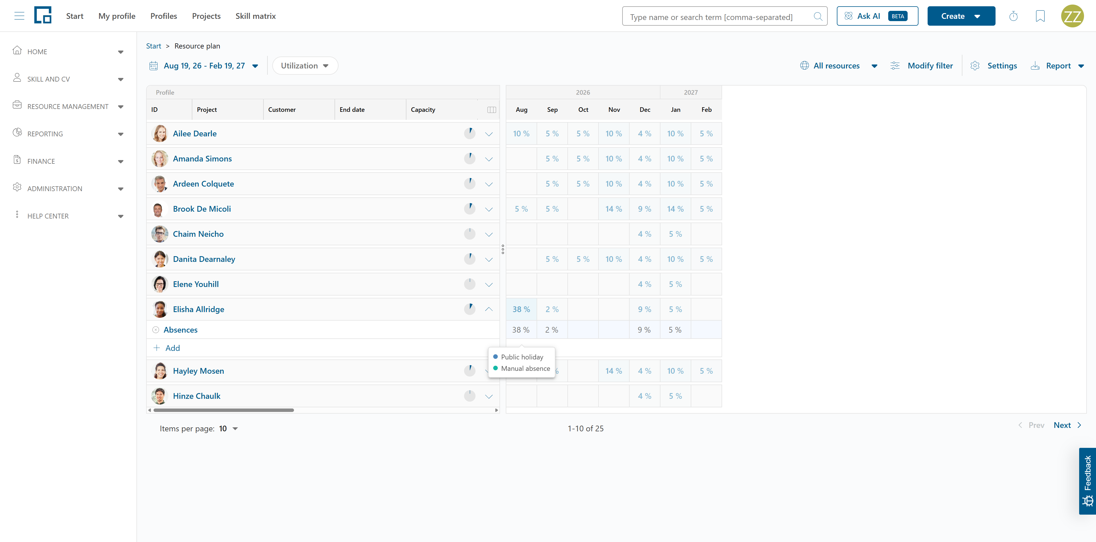 Hover on an absence value listing its sources, such as public holiday and manual absence