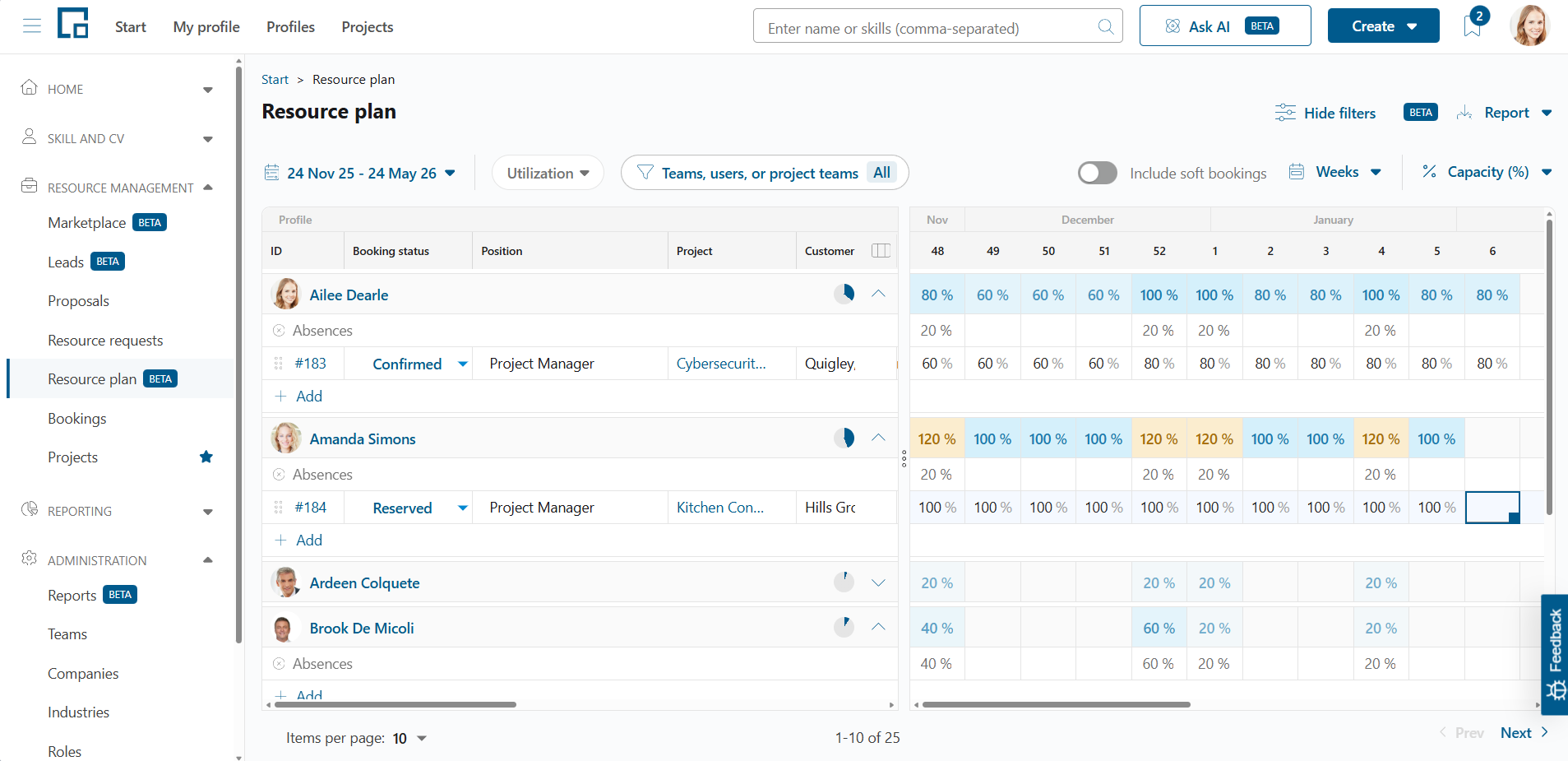 Resource plan with a read-only absences row shown above the bookings of each employee