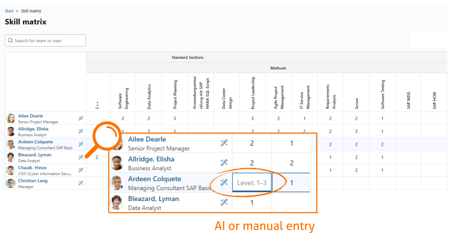 Skill matrix cell being edited with a level from 1 to 3, next to the AI suggestion button for each person