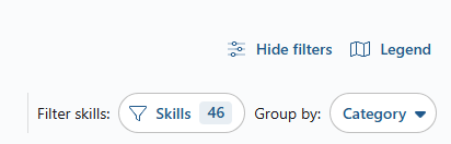 Skill filter controls above the matrix showing the number of selected skills and the Group by category option